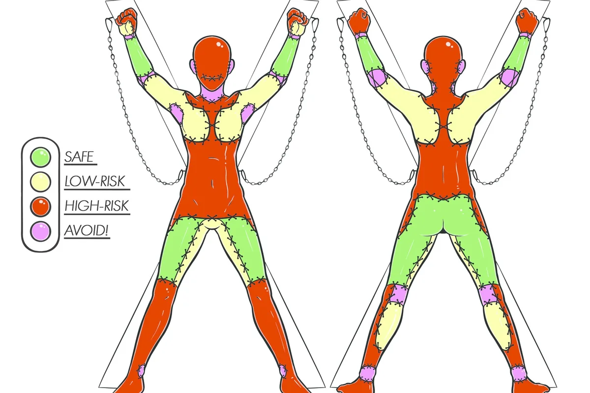 Body chart color-coding safer, low-risk, high-risk and avoid zones for impact play