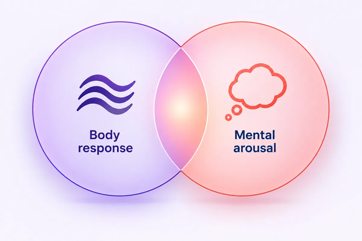 Two overlapping circles, one with a wave icon and one with a thought bubble, small overlap