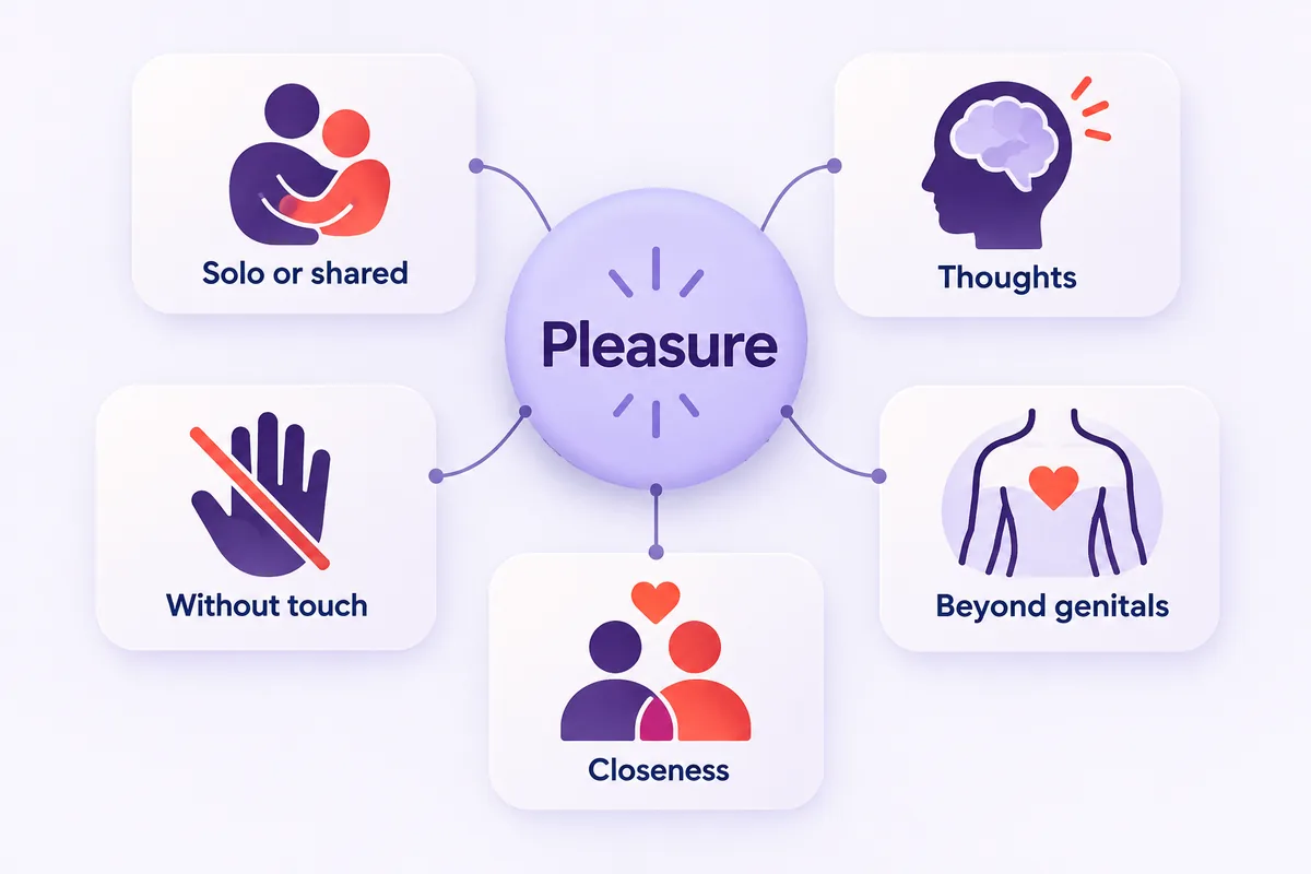 Five cards around a center circle: solo or shared, thoughts, without touch, beyond the genitals, closeness